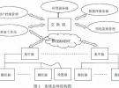 一種新型的智能用電抄表系統的設計