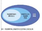 物聯網技術框架與標準體系研究