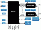 基于TMS320C6455、XC5VSX95T 的6U CPCI軟件無線電通信處理解決方案