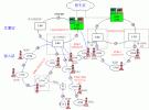 全業務時代的光傳送網技術演進