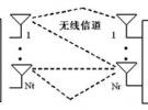 無線通信系統中的閉環MIMO技術綜述