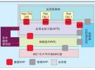 解析ZigBee堆棧架構