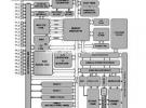 具有定位引擎的ZigBee SoC介紹