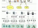 新型設計方法改善智能電表的性能