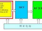 車用TPMS專用傳感器模塊技術剖析