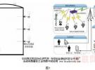 基于物聯(lián)網(wǎng)的電力無線測溫系統(tǒng)解決方案