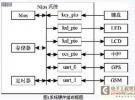 基于Nios II及GPS/GSM的汽車狀態(tài)監(jiān)控系統(tǒng)設(shè)計(jì)