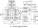 中頻軟件無(wú)線(xiàn)電系統(tǒng)的FPGA實(shí)現(xiàn)方案