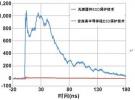 安森美保護及濾波技術及其在智能手機中的典型應用