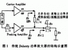 不對稱Doherty功率放大器ADS仿真