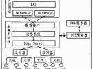 RFID領域軟件構件化開發技術