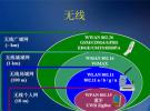 歐洲無線自動化設備市場增長快速分析