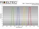 PixelTec高精度帶通濾波器現已上市