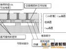 詳解村田制作所的MEMS傳感器