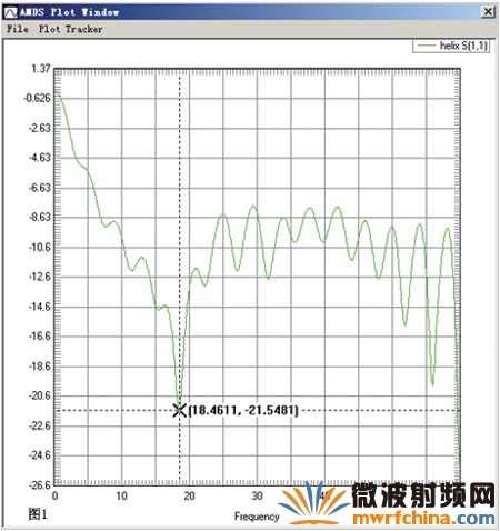 首先對螺旋天線模型進行寬帶掃頻觀察其反射比較好的頻率范圍見圖1