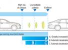 豐田開發出采用毫米波雷達的防碰撞系統