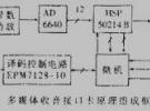 基于虛擬無線電技術的多媒體收音接口卡設計