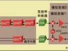 FPGA在軟件無線電中的應用