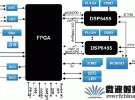 基于CPCI架構 新軟件無線電方案