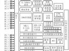 基于ZigBee的智能公交系統設計方案