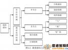 基于 GNU Radio 和 USRP 的頻譜檢測方法