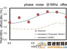 東芝為CMOS毫米波電路的發展開發緊湊型MOS可變電抗器模擬模型