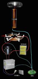 無線充電技術解析