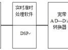 軟件無線電的主要原理及技術