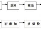 微波暗室用NiZn鐵氧體吸波體工藝技術與市場前景