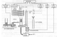 《集成電路工藝原理(芯片制造)》課程+試題庫