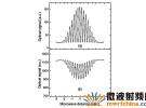 脈沖光抽運銣原子鐘研究取得突破