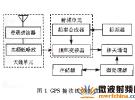 GPS接收機射頻前端電路原理與設計