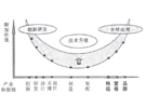 基于物聯(lián)網(wǎng)時代的我國制造業(yè)信息化發(fā)展趨勢