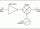 混頻器、放大器和振蕩器RF術(shù)語