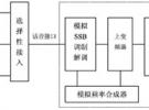 淺談短波軟件無線電技術