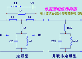 Advanced RF Toolkit 常用射頻計算軟件