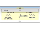 CMOS RF模型設計指南