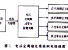 無(wú)鎖相環(huán)電壓全周期過(guò)零檢測(cè)電路仿真與設(shè)計(jì)