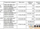 英國公布4G頻譜運營商名單 五家成功競購