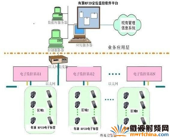 一樓總監(jiān)控室的監(jiān)控界面