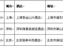 LitePoint2013年無線通信測試技術中國區春季研討會