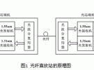 嵌入式智能射頻光傳輸模塊設計