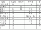 射頻感應鎖控制器設計實例