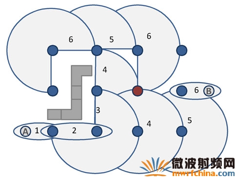 繞過阻礙的信息傳播