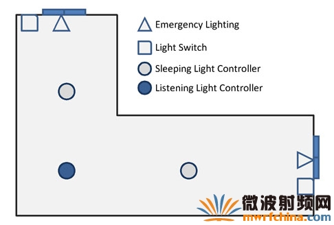 小房間的照明網(wǎng)絡(luò)