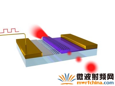 石墨烯光學調制器