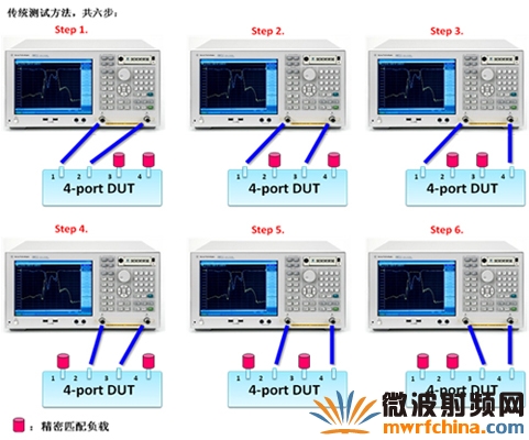 使用2端口矢量網絡分析儀進行N端口器件測試的傳統方法