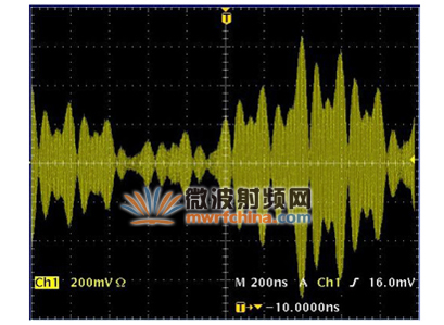 20 MHz 帶寬正交頻分多路復用(OFDM)載波的時間包絡