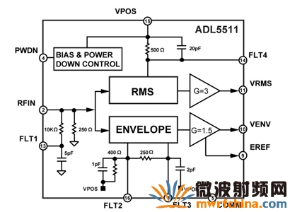 ADL5511 功能框圖