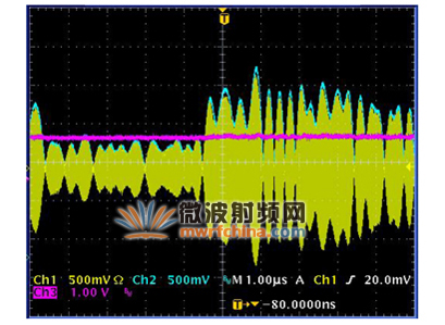 ADL5511 的包絡和 rms 響應圖